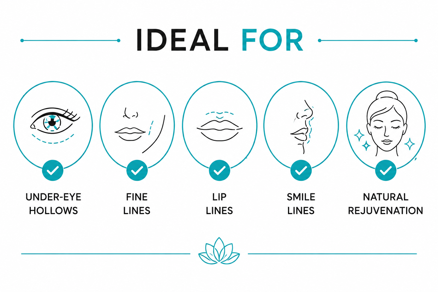 Ideal for skincare rejuvenation infographic
